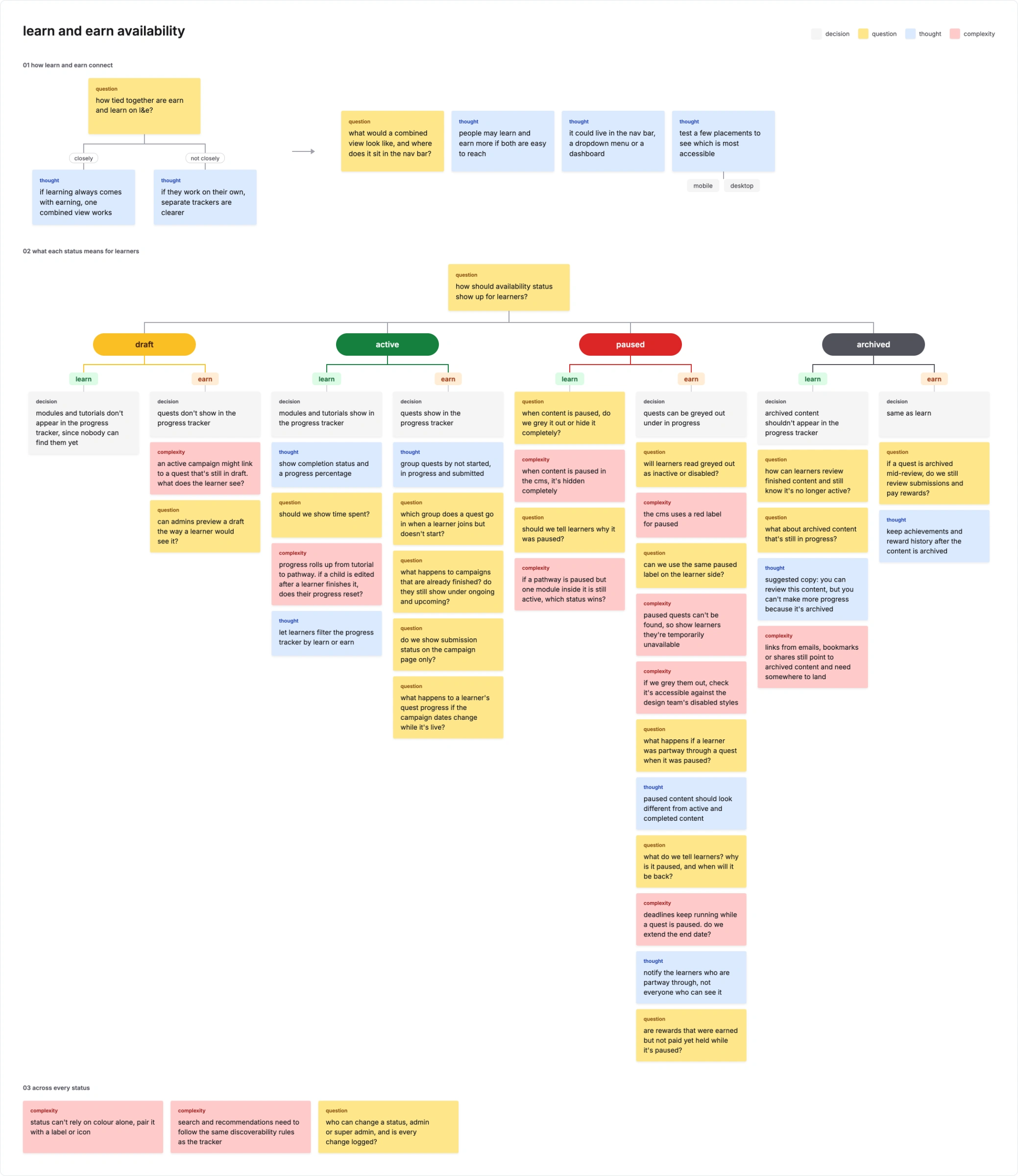 assumptions and open questions