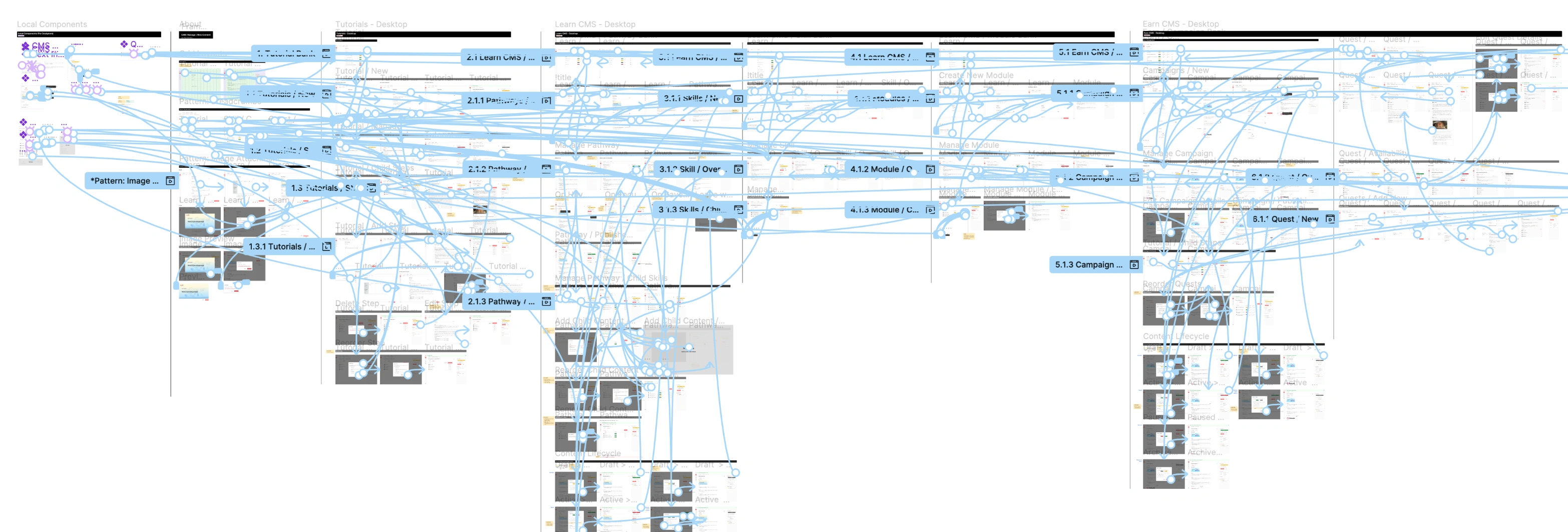 The tool behind the tool key visual