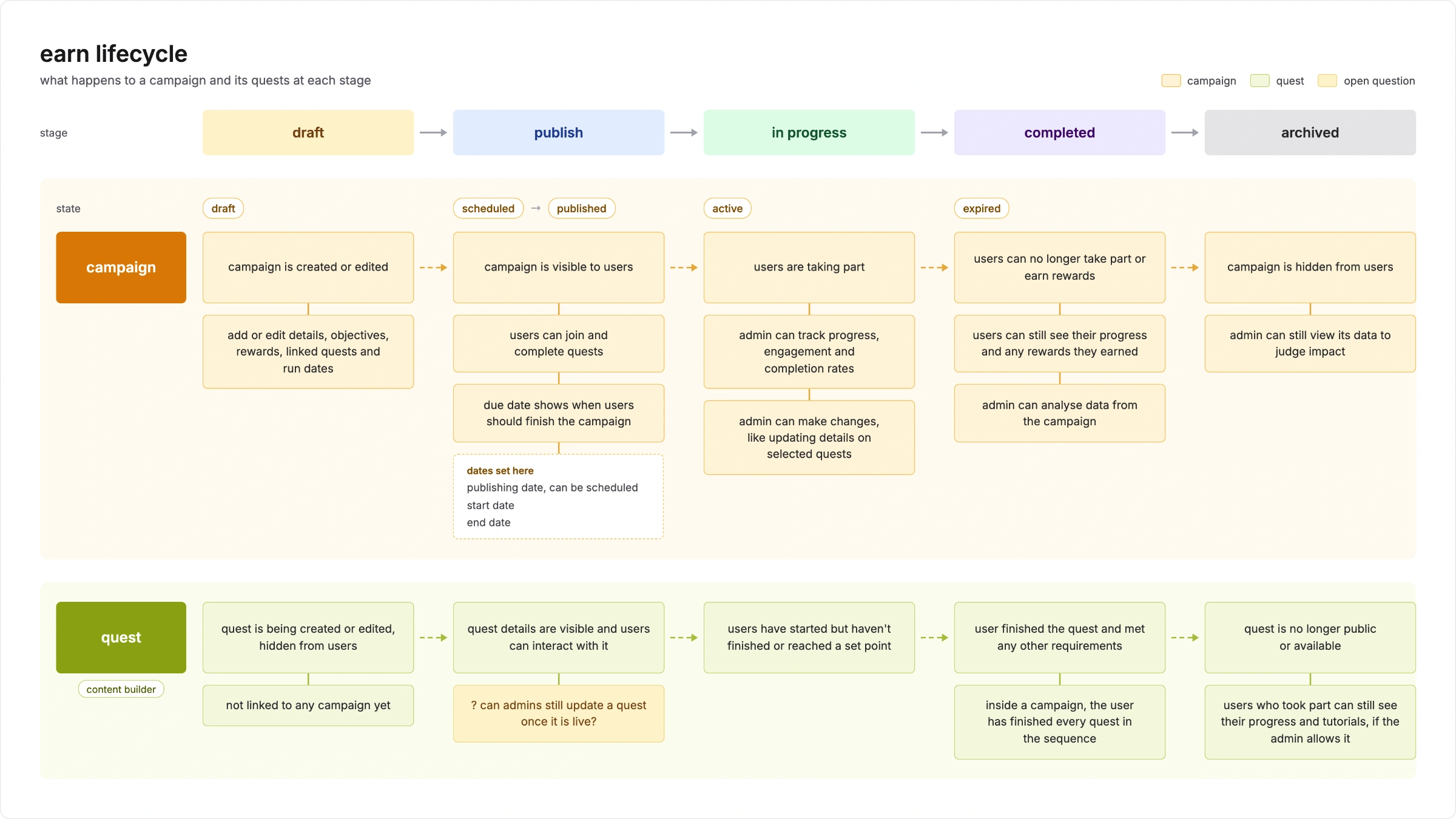 the simplified builder